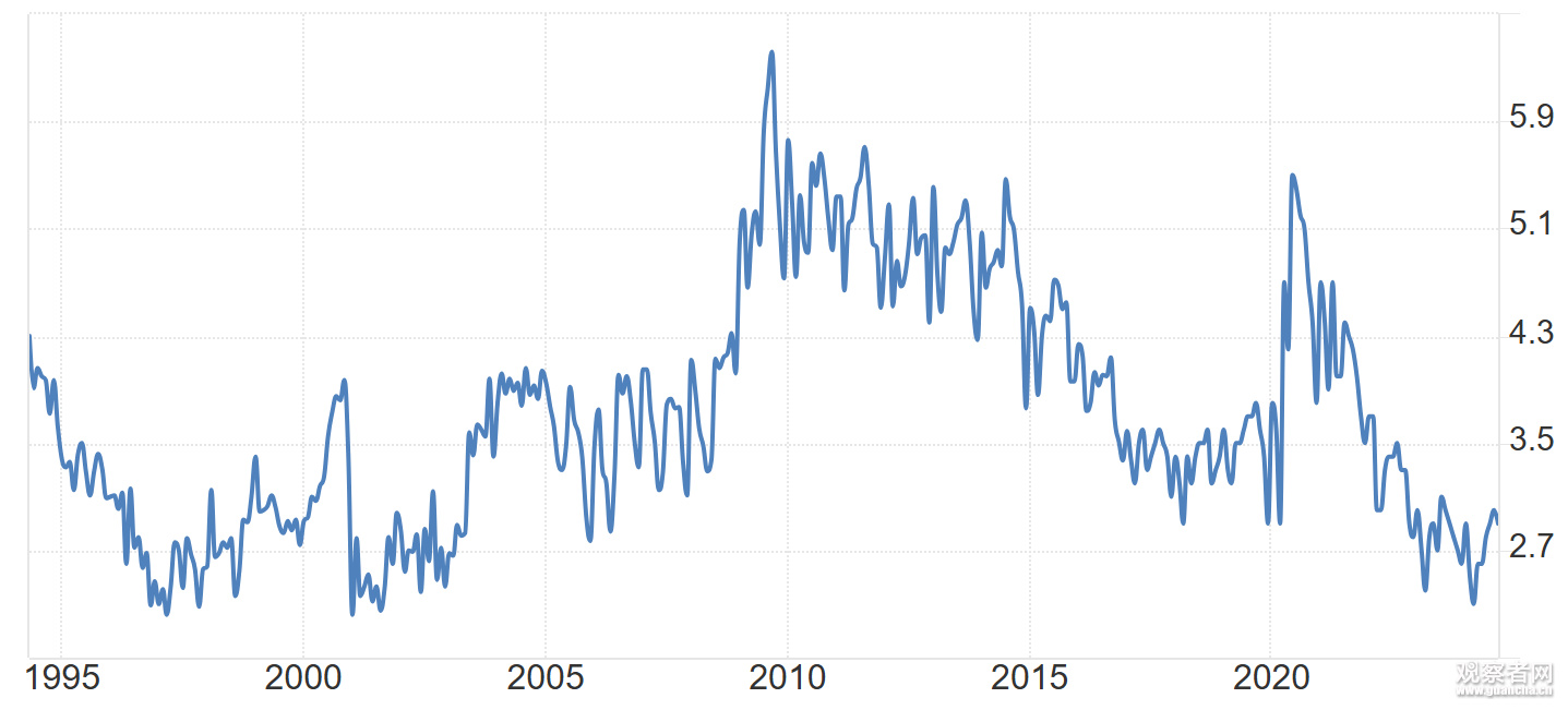 2000 墨西哥 兑 美元 (99) 사진