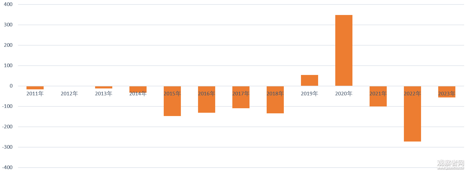 江宇舟：靠美国“友岸贸易”投喂的墨西哥，本质是依附