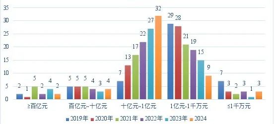 2024VR50强企业发布（附全名单）