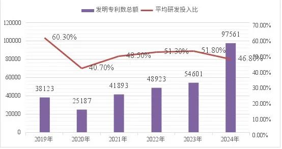 2024VR50强企业发布（附全名单）
