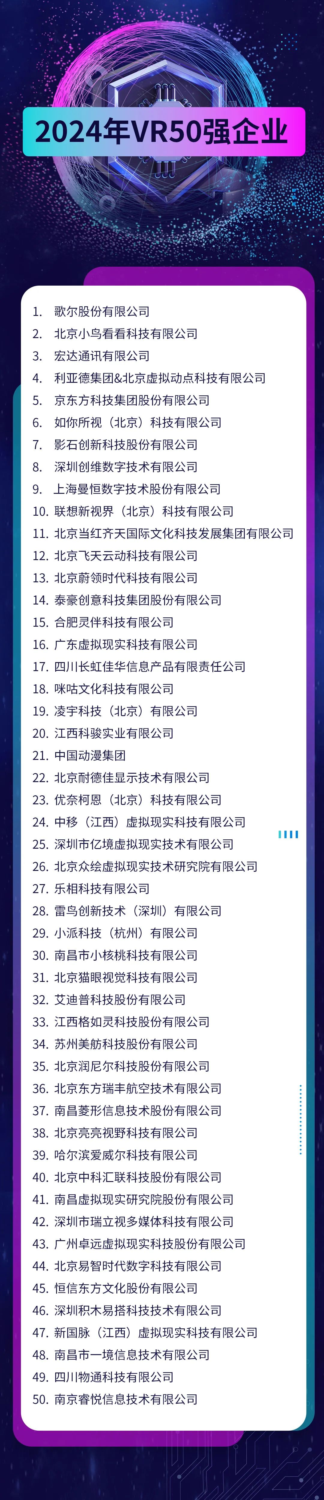 2024VR50强企业发布（附全名单）