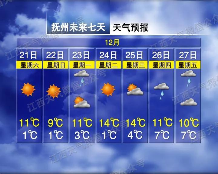 来源：江西发布，综合中新社、江西天气、中国天气网