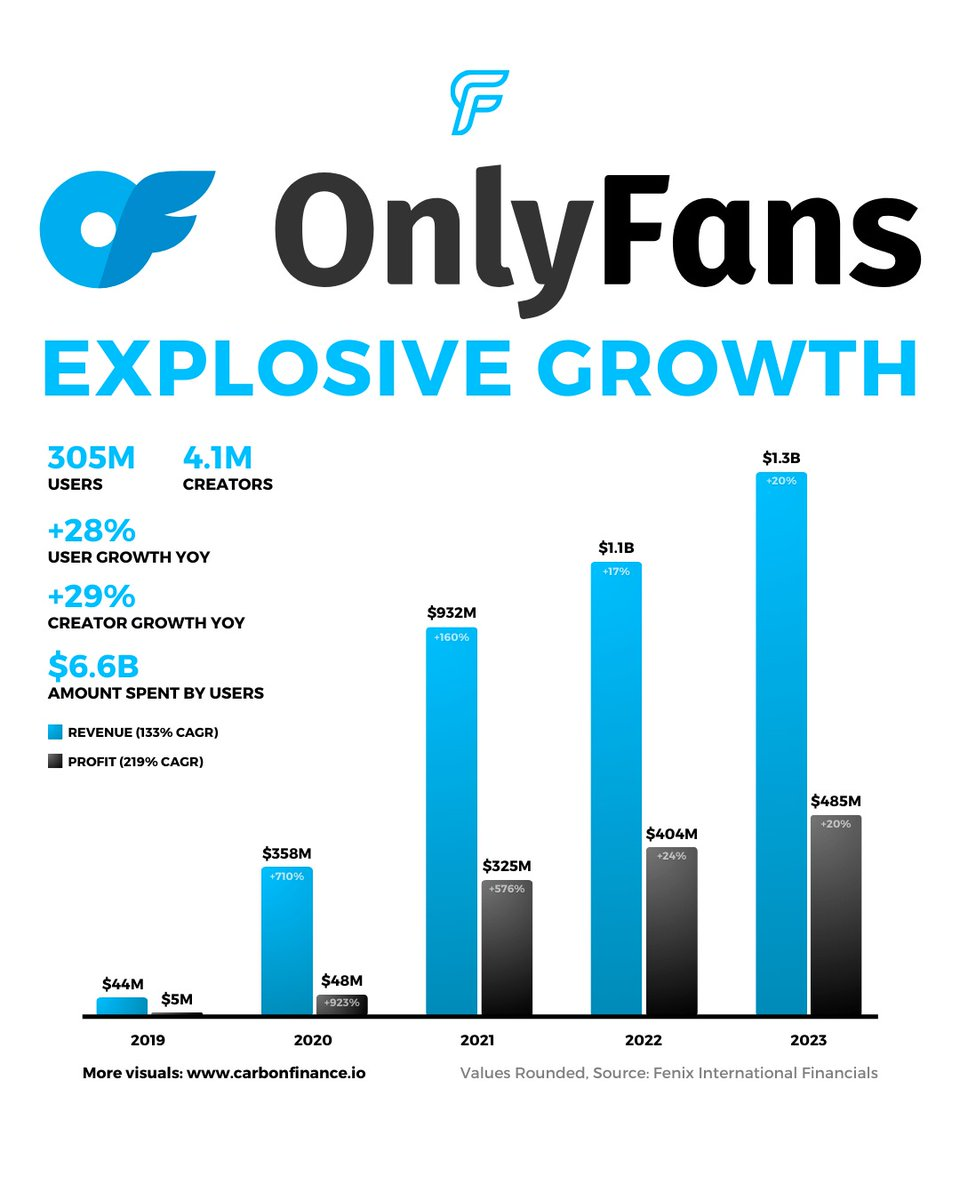 搞黄色才是第一生产力？我们可能都误会OnlyFans了