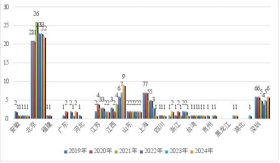 2024VR50强企业发布（附全名单）