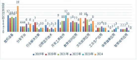2024VR50强企业发布（附全名单）