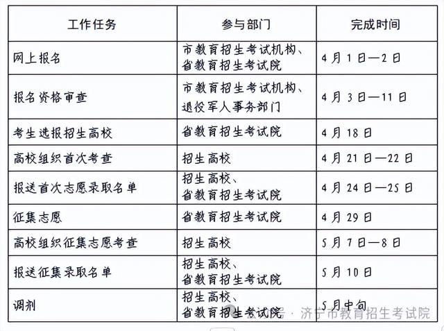 来源：济宁市教育招生考试院