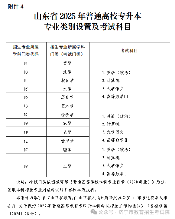 来源：济宁市教育招生考试院