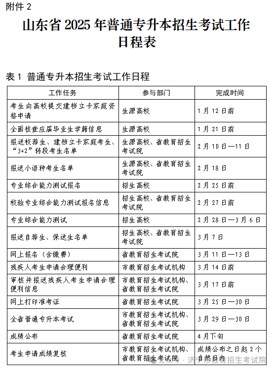 来源：济宁市教育招生考试院