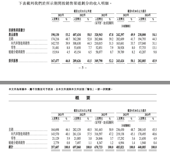 图源：《招股书》