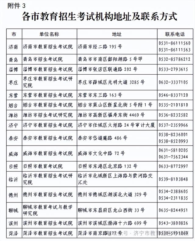 来源：济宁市教育招生考试院
