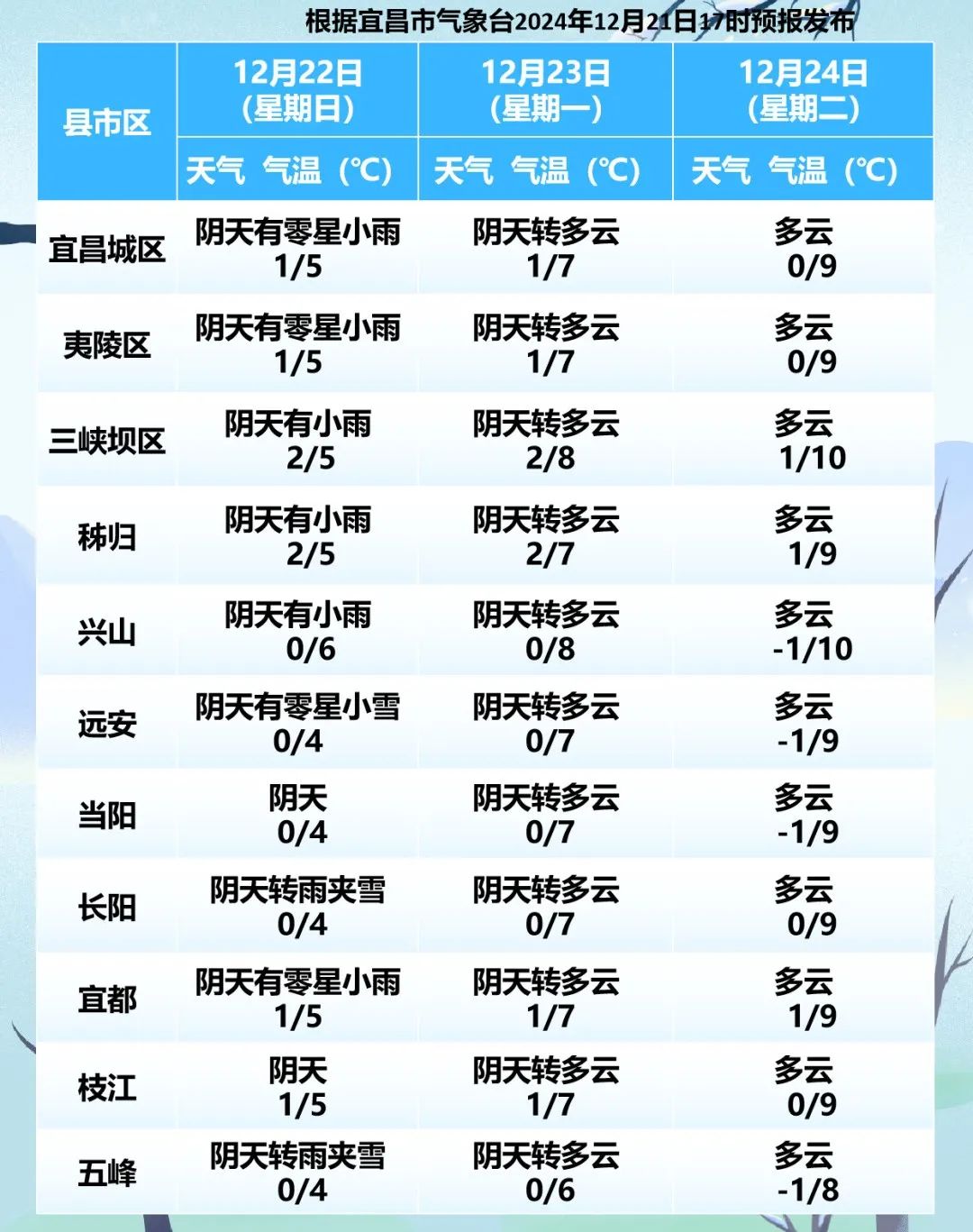 恩施30天天气预报