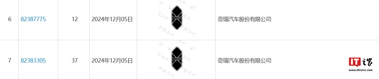 奇瑞汽车申请智界图形商标,车标 LOGO 曝光|奇瑞汽车|电动汽车_新浪新闻
