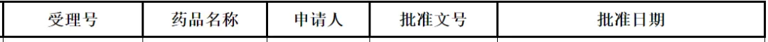 截图来源:NMPA官网