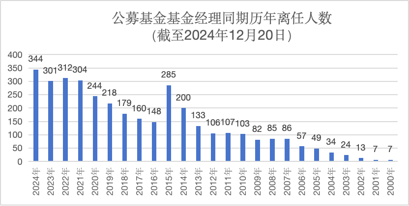 来源:澎湃新闻记者据Wind数据统计