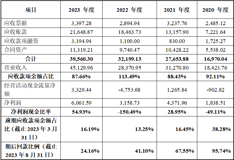 北交所上半年IPO受理115单 创新性与业绩可持续性成审核重点