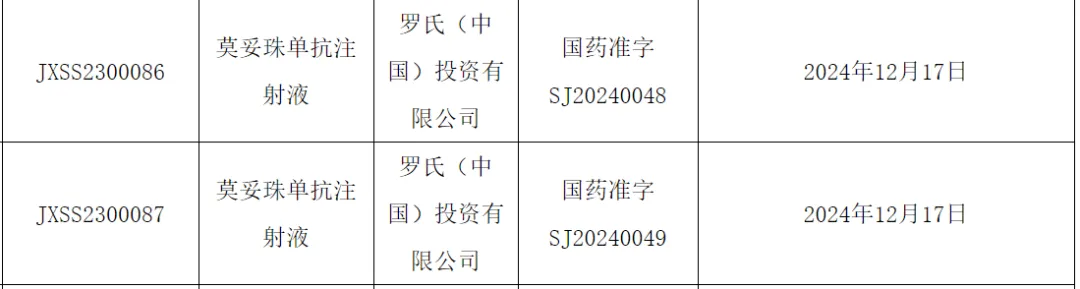 截图来源:NMPA官网