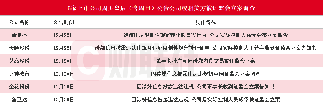 起首:财联社