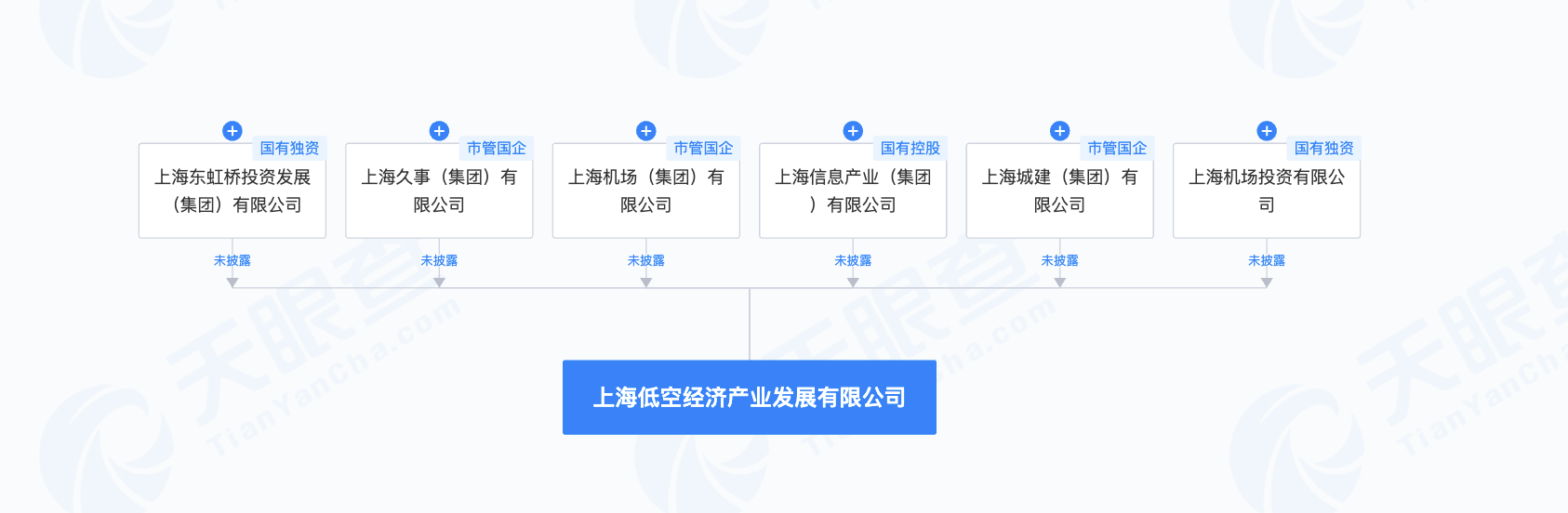 (图片起首:天眼查)