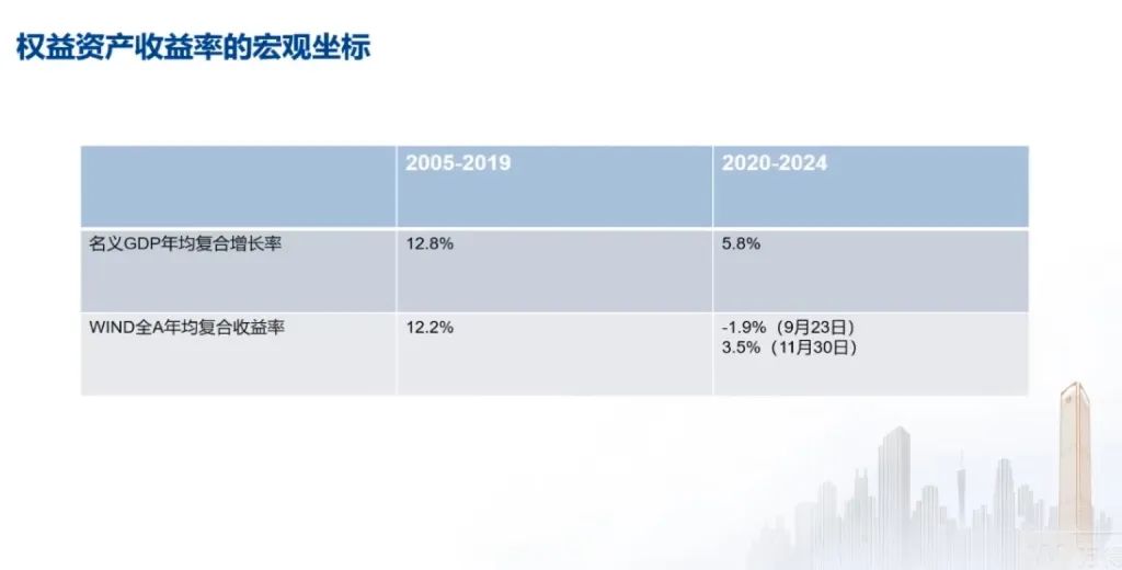 （图片来源：广发证券）