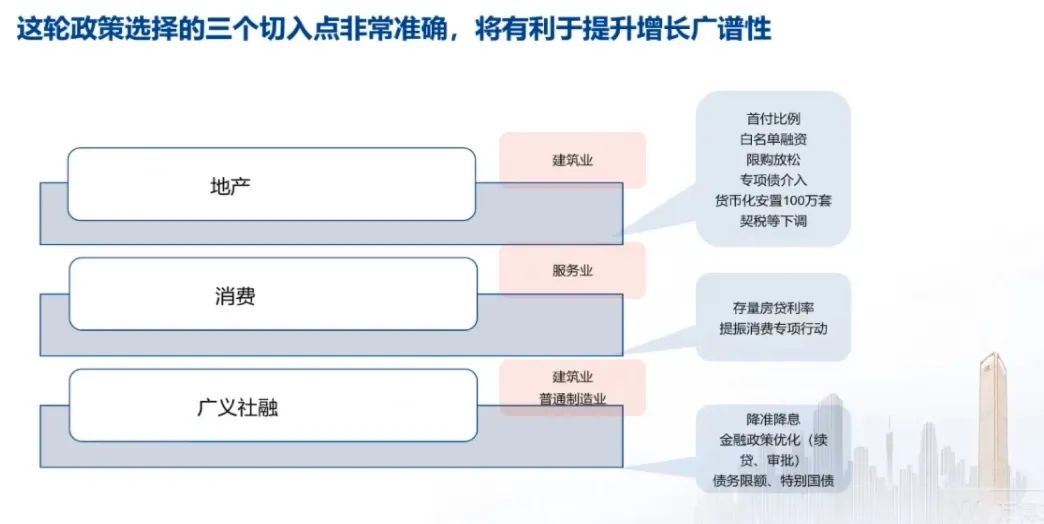 （图片来源：广发证券）