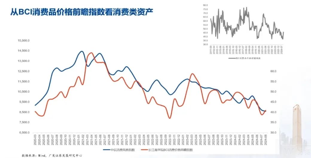 （图片来源：广发证券）