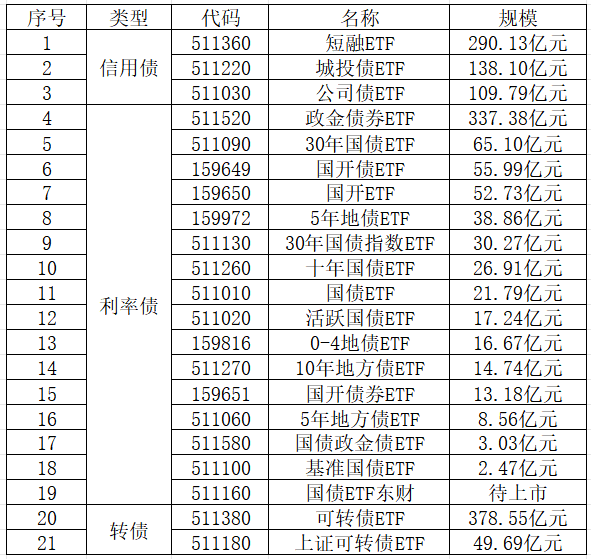 数据来源：Wind，截至2024年12月23日