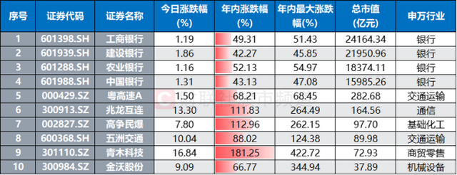 注：今日股价创历史新高的个股（截至12月24日收盘）