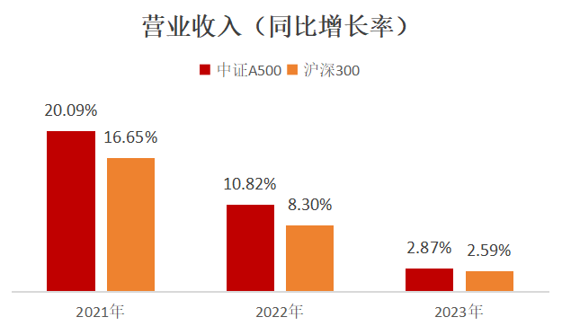 数据来源：Wind，统计2021年至2023年年报数据，截至2024.12.16