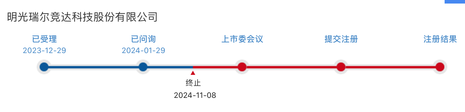 来源:交易所