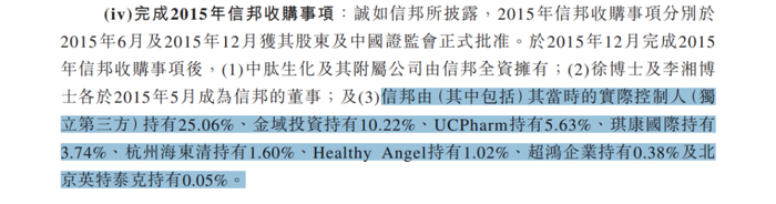 图 / 泰德医药招股书