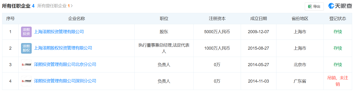 徐翔关联企业 开头:天眼查