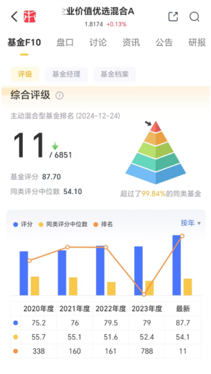 （来源：市值风云APP）