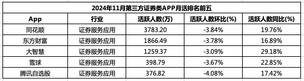 数据来源:易观千帆