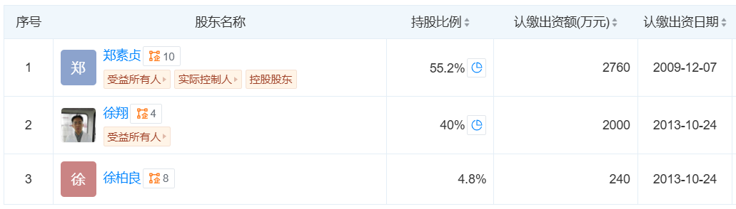 上海泽熙投资惩办有限公司鼓舞情况 开头:天眼查