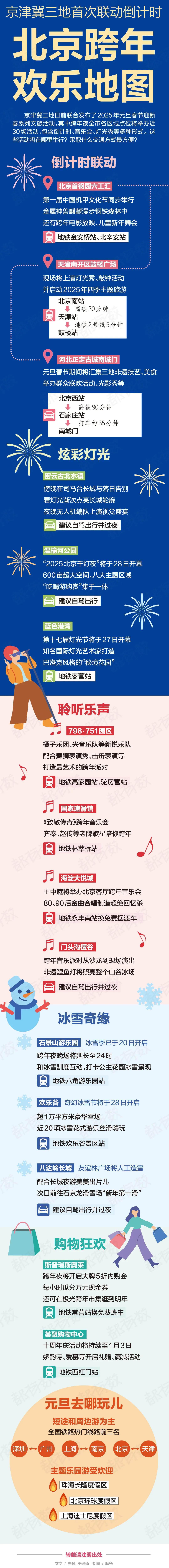 这一晚，北京近30个活动同步进行！你准备去哪儿跨年？