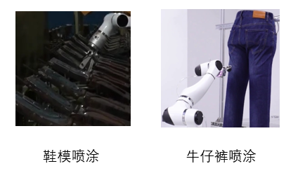 图12 服装纺织行业中的喷涂功课(着手于富家机器东说念主官网)