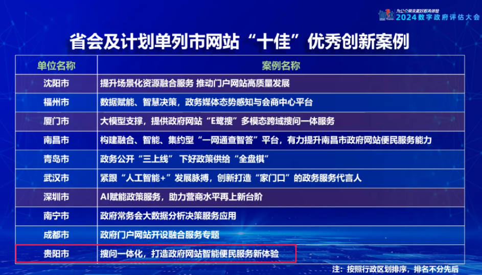 贵阳seo新站排名 新浪网