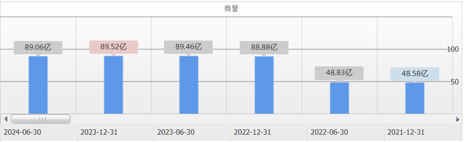 图源：同花顺