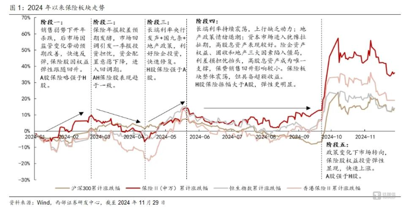 图片来源@西部证券