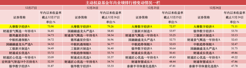 起原:彭湃新闻记者据Wind数据统计