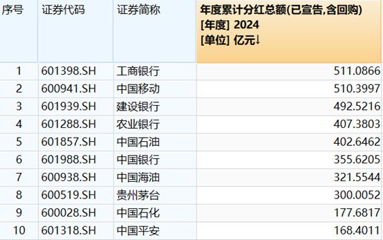 图片起首:Wind、界面新闻规划部