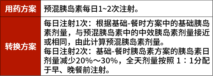 表11 基础-餐时胰岛素转换为双胰岛素类似物