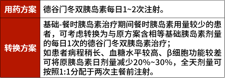 表12 预混胰岛素转换为基础-餐时胰岛素