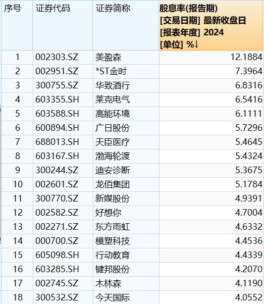 图片来源：Wind、界面新闻研究部