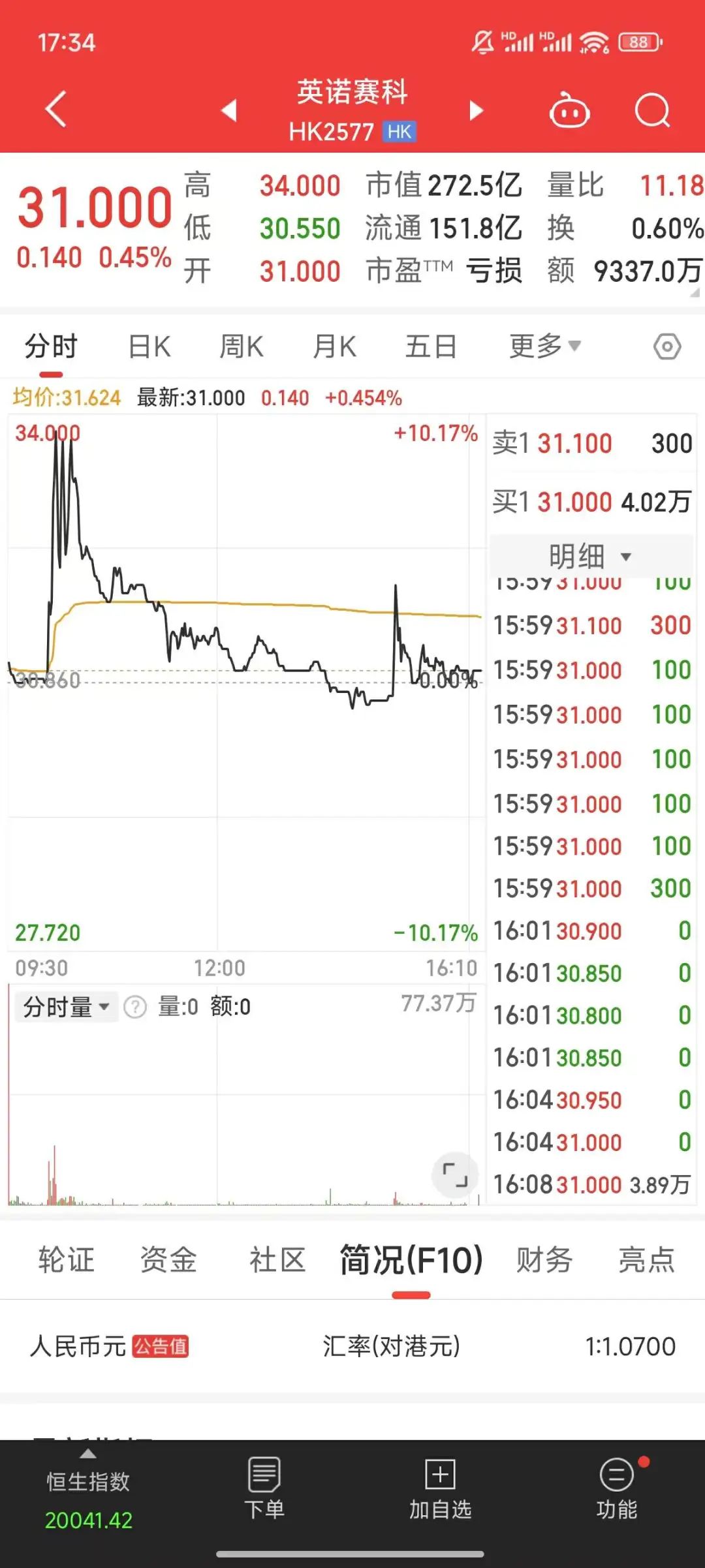 英诺赛科市值突破300亿！