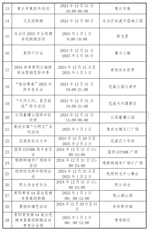 来源|知知贵阳