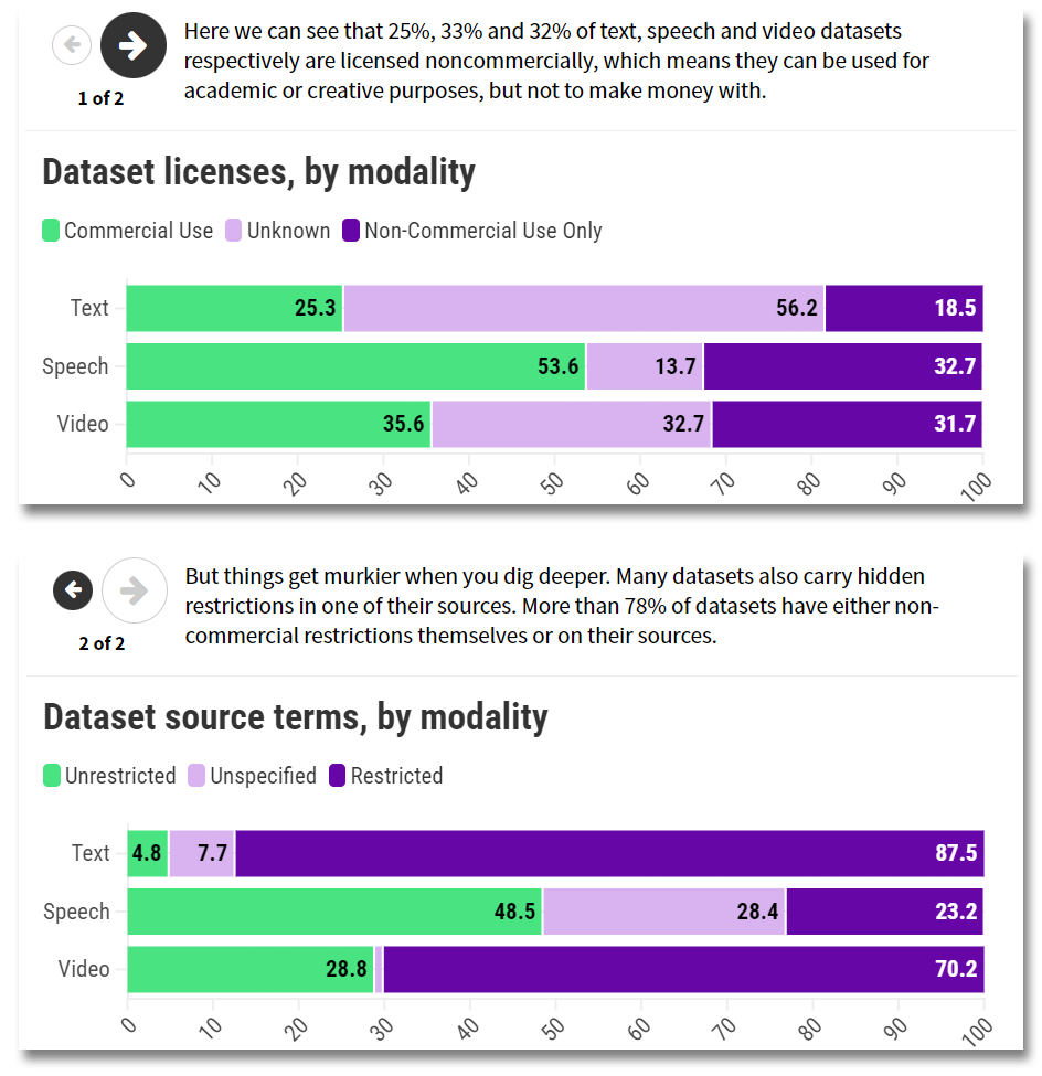 （来源：MIT Technology Review）