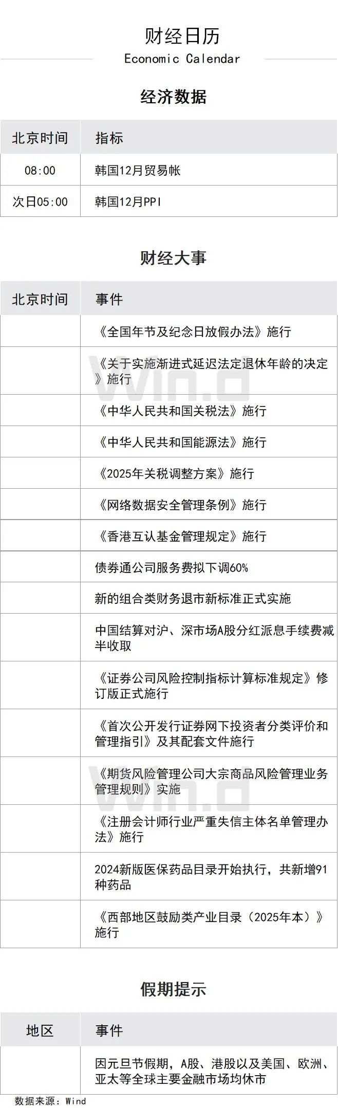 陆家嘴财经早餐2025年1月1日星期三_新浪财经_新浪网