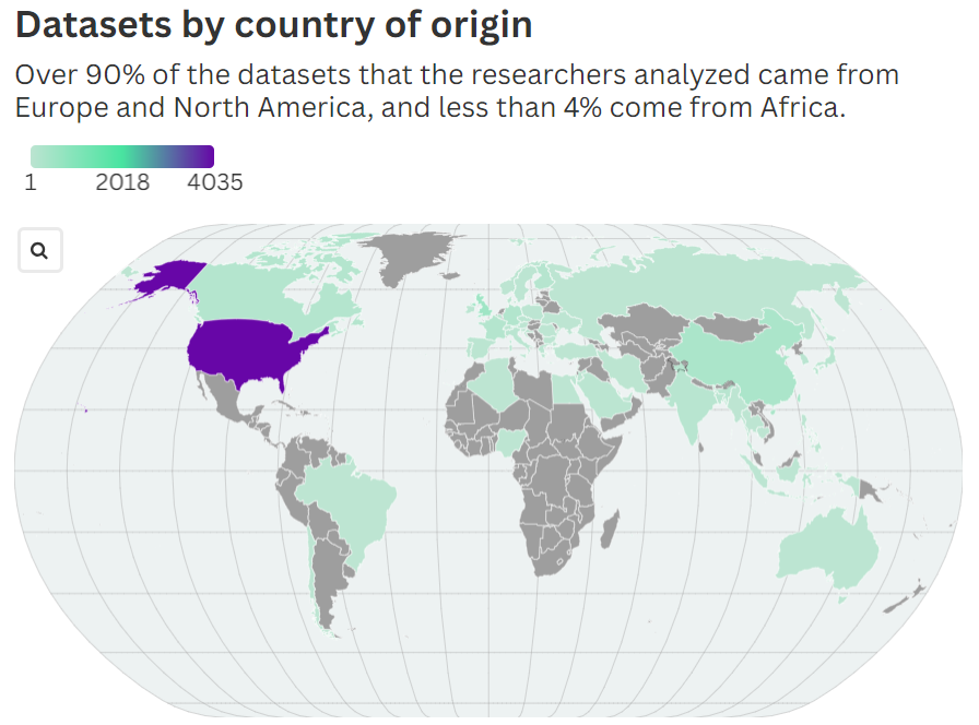 （来源：MIT Technology Review）