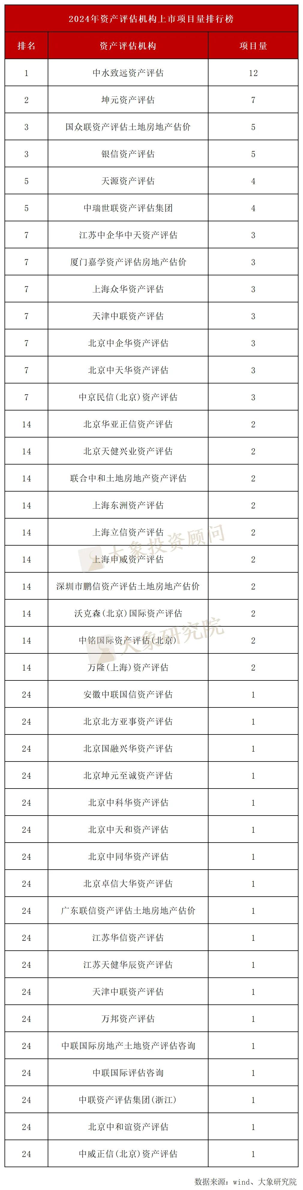 如需转载，请在文章前注明“版权信息 | 本文来自大象IPO”